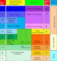 Ghana: NQF in evolution - Mr Maxwell Kissi - 5th PLW - Session 3  - 08.10.20 - EN