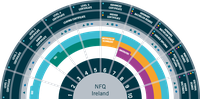 Ireland National Framework of Qualifications (NFQ) - Dr John O'Connor - 2nd PLW - Session 5 - 16.07.20 - EN