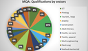 Inventory of NQFs in the SADC (updated 12/02/2024)