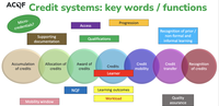 Cooperation Higher Education Council Mauritius-ACQF: Presentation ACQF on the concept note (towards National Credit Value and Transfer System)