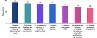 Monitoring and Evaluation in the context of Qualifications Frameworks / ACQF