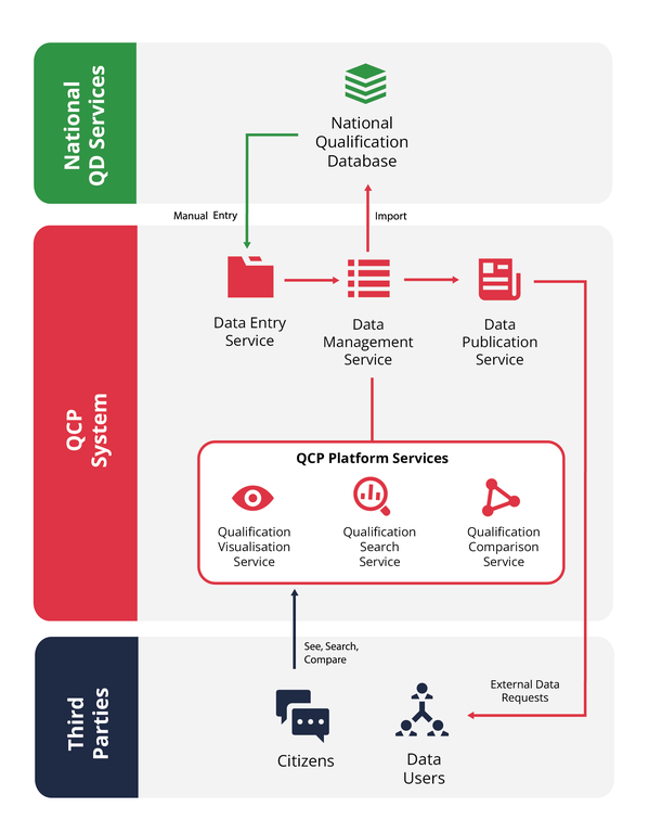 ACQF_Visualisations_System of Databases_V3.png