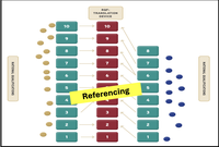 Referencing to ACQF