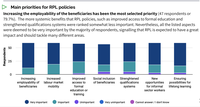 Surveys ACQF-II: NQF, RPL, Micro-credentials