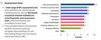 RPL: Summary of survey results (2024)